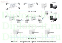 Внедрение системы видеонаблюдения с возможностью трансляции видео через сеть интернет для компании