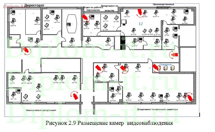  Внедрение системы видеонаблюдения с возможностью трансляции видео через сеть интернет для компании 