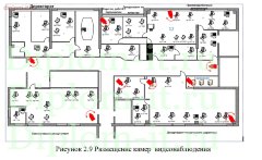 Внедрение системы видеонаблюдения с возможностью трансляции видео через сеть интернет для компании