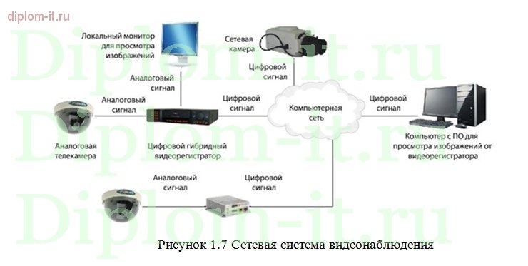  Внедрение системы видеонаблюдения с возможностью трансляции видео через сеть интернет для компании 
