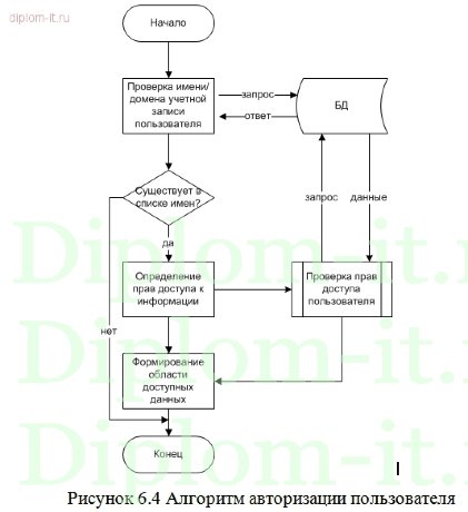  Разработка ИС расчета кредитоспособности физического лица 