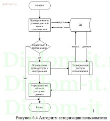 Разработка ИС расчета кредитоспособности физического лица