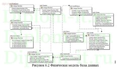 Разработка ИС расчета кредитоспособности физического лица