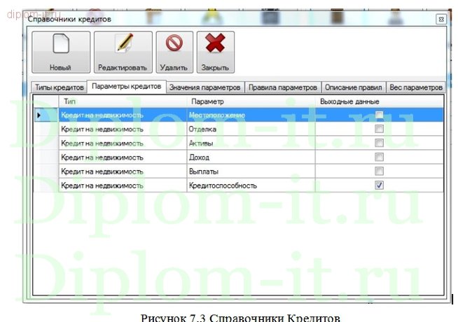  Разработка ИС расчета кредитоспособности физического лица 