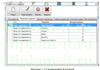 Разработка ИС расчета кредитоспособности физического лица