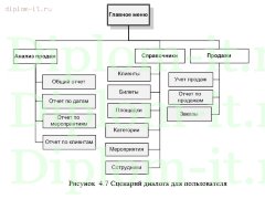 Разработка системы учета продаж торговой компании