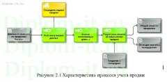 Разработка системы учета продаж торговой компании