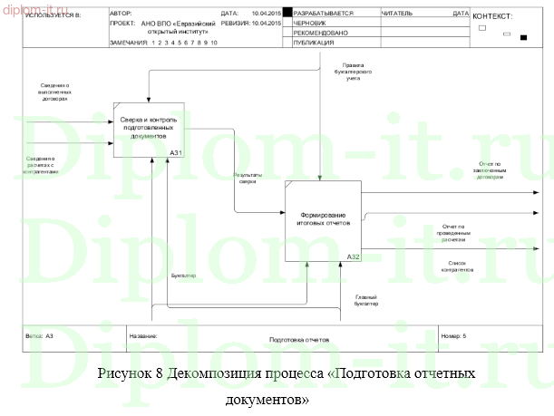 Автоматизация комплекса задач по расчету с контрагентами