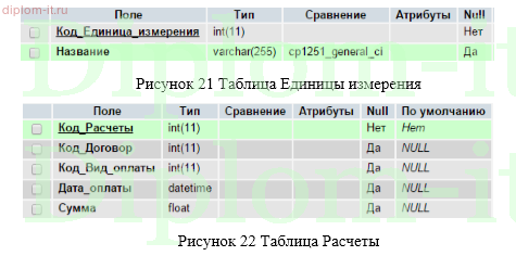 Автоматизация комплекса задач по расчету с контрагентами