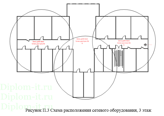Разработка информационной системы на основе локально-вычислительной сети для  гостиничного комплекса с применением беспроводной сети Wi-Fi