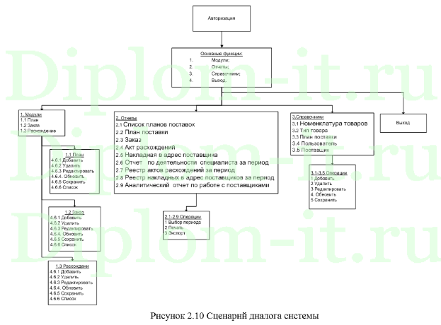 Разработка проекта системы электронной отчетности, дипломная работа по информатике в экономике