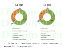 Информационная безопасность в бюджетных организациях, диплом по защите информации
