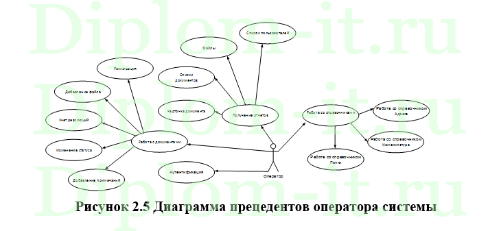 Автоматизация документооборота предприятия с использованием языка программирования php, дипломная работа по информатике
