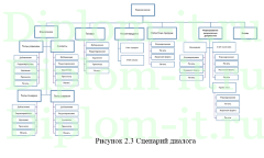 Автоматизация и обеспечение информационной безопасности управленческого учета видеосалонов, ВКР по информатике