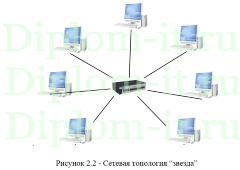Разработка инфраструктуры локальной сети типового малого предприятия, ВКР по проектированию ЛВС