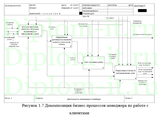 Автоматизация учёта кредитных операций ломбарда Золотой век, дипломная работа по прикладной информатике в экономике