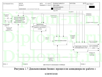 Автоматизация учёта кредитных операций ломбарда Золотой век, дипломная работа по прикладной информатике в экономике