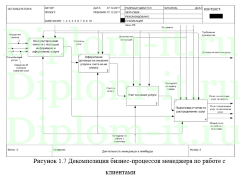 Автоматизация учёта кредитных операций ломбарда Золотой век, дипломная работа по прикладной информатике в экономике