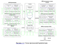 Разработка методики аудита информационной безопасности  в электронной коммерции, ВКР по защите информации