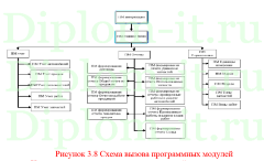 Разработка Web-сайта для автоматизации продаж в автосалоне, дипломная работа по прикладной информатике