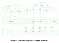 Автоматизация учета основных средств на примере ООО Эстакада, ВКР Синергия прикладная экономика