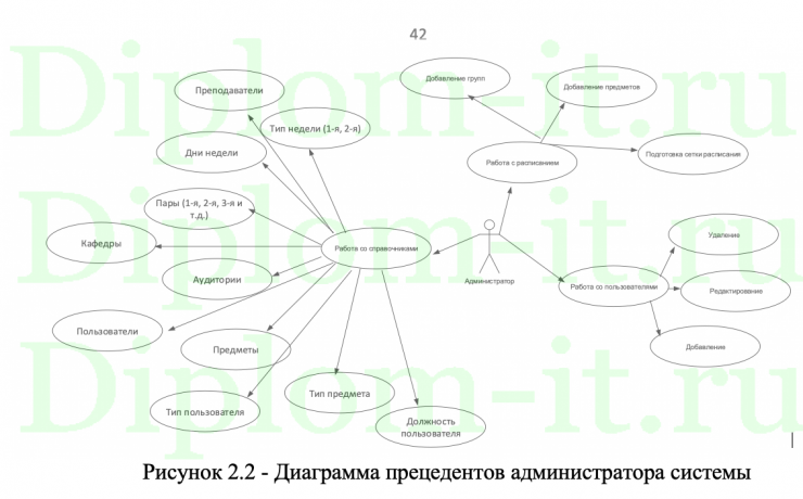 Разработка автоматизированной информационной системы контроля занятости учебных аудиторий