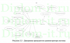 Разработка автоматизированной информационной системы контроля занятости учебных аудиторий