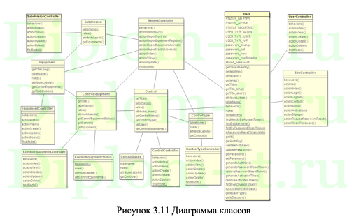Разработка автоматизированной системы учета ИТ-активов предприятия ТОО «Big Good Robot Engineering»