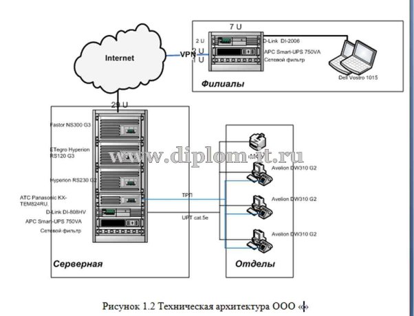  Разработка АРМ мастера по ремонту компьютеров для фирмы ООО 