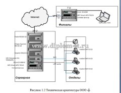 Разработка АРМ мастера по ремонту компьютеров для фирмы ООО