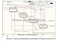 Разработка АРМ мастера по ремонту компьютеров для фирмы ООО