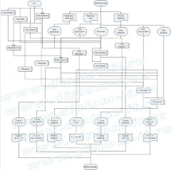 Разработка АРМ библиотекаря (PHP+MySQL)