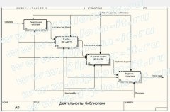 Разработка АРМ библиотекаря (PHP+MySQL)