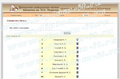 Разработка АРМ библиотекаря (PHP+MySQL)