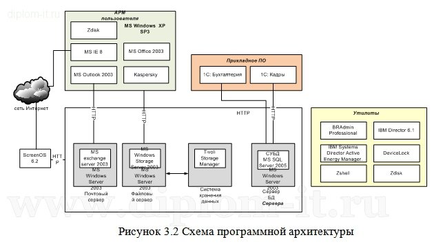  Программные средства защиты информации от преднамеренных угроз в ЛВС под управлением WINDOWS 