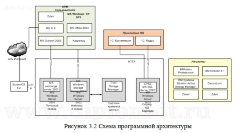 Программные средства защиты информации от преднамеренных угроз в ЛВС под управлением WINDOWS