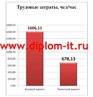 Автоматизация мониторинга производственного процесса издательства