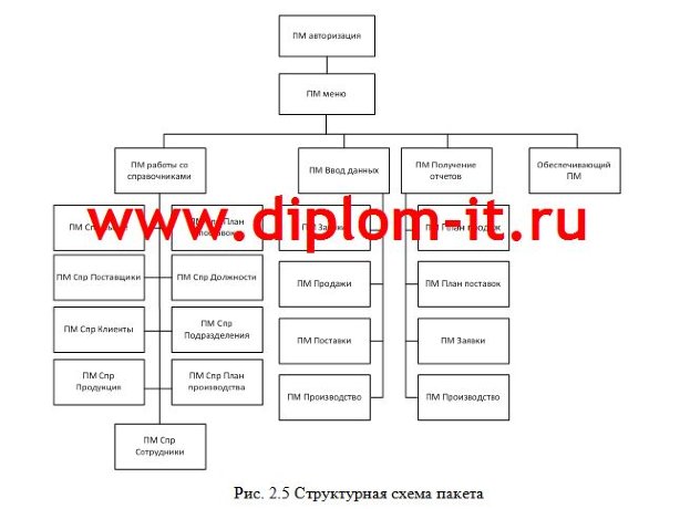 Автоматизация мониторинга производственного процесса издательства
