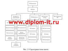 Автоматизация мониторинга производственного процесса издательства