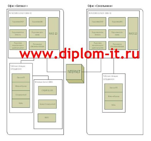 Автоматизация мониторинга производственного процесса издательства