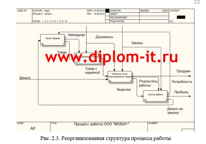  Разработка интернет-магазина сотовых телефонов (без CMS)  