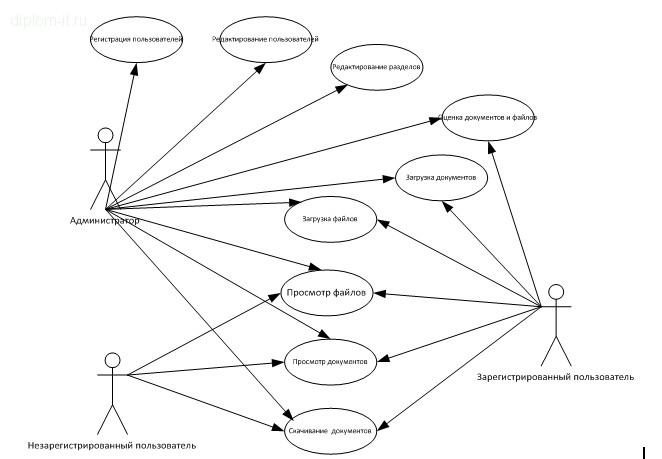  Проектирование и разработка веб-сайта  Портфолио ученика 