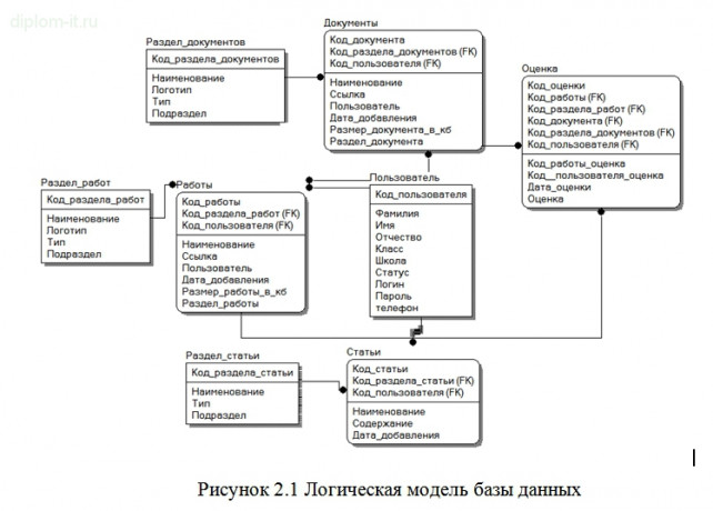  Проектирование и разработка веб-сайта  Портфолио ученика 