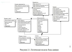Проектирование и разработка веб-сайта  Портфолио ученика