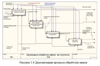 Разработка ИС учета и обработки заявок инженерной группы