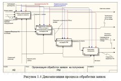 Разработка ИС учета и обработки заявок инженерной группы