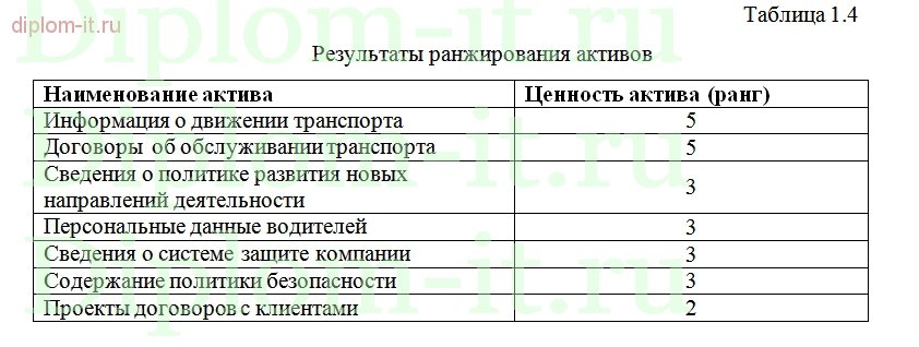  Разработка комплексной системы безопасности оптовой торговой компании 