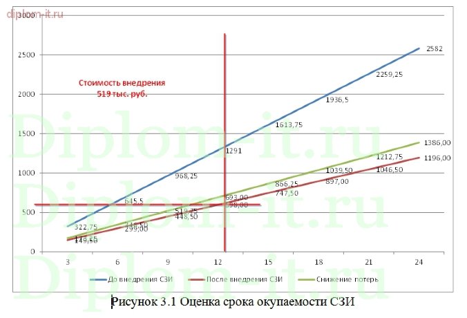  Разработка комплексной системы безопасности оптовой торговой компании 
