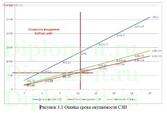 Разработка комплексной системы безопасности оптовой торговой компании