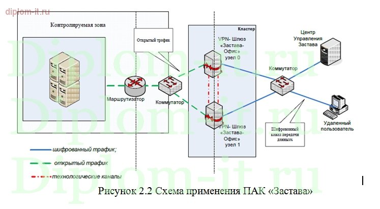  Разработка комплексной системы безопасности оптовой торговой компании 